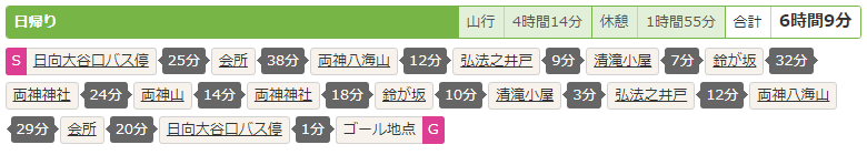 日向大谷ルートコースタイム
